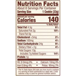 Nutrition Panel