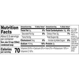 Nutrition Panel