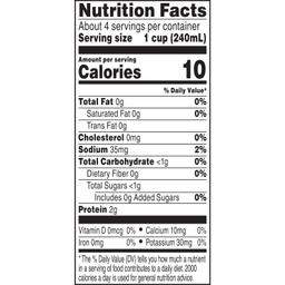 Nutrition Panel