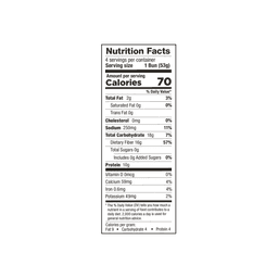 Nutrition Panel