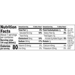 Nutrition Panel