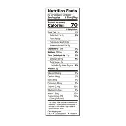 Nutrition Panel