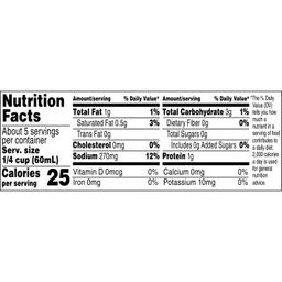 Nutrition Panel