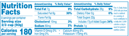 Nutrition Panel