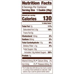 Nutrition Panel