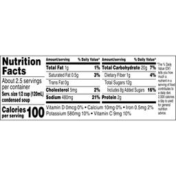 Nutrition Panel