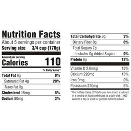 Nutrition Panel