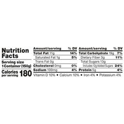 Nutrition Panel