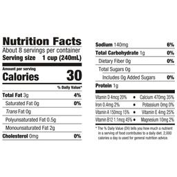 Nutrition Panel