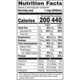 Nutrition Panel