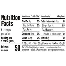 Nutrition Panel