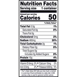 Nutrition Panel