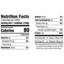 Nutrition Panel