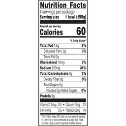 Nutrition Panel
