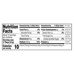 Nutrition Panel