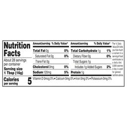 Nutrition Panel