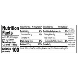 Nutrition Panel