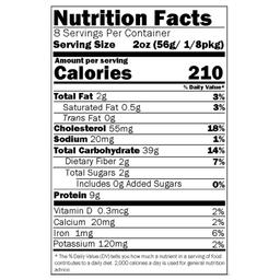 Nutrition Panel