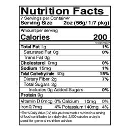 Nutrition Panel