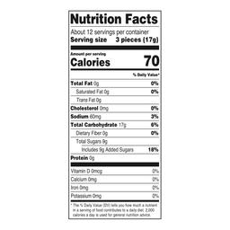 Nutrition Panel