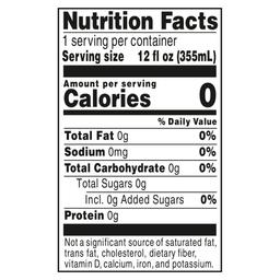 Nutrition Panel