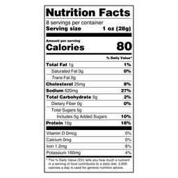 Nutrition Panel