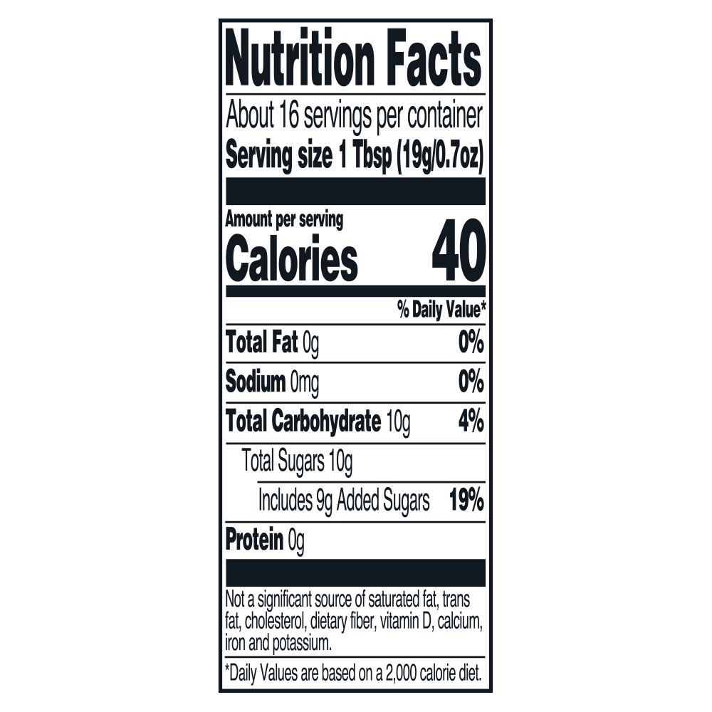 Nutrition Panel