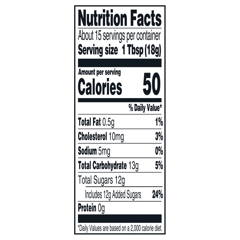 Nutrition Panel