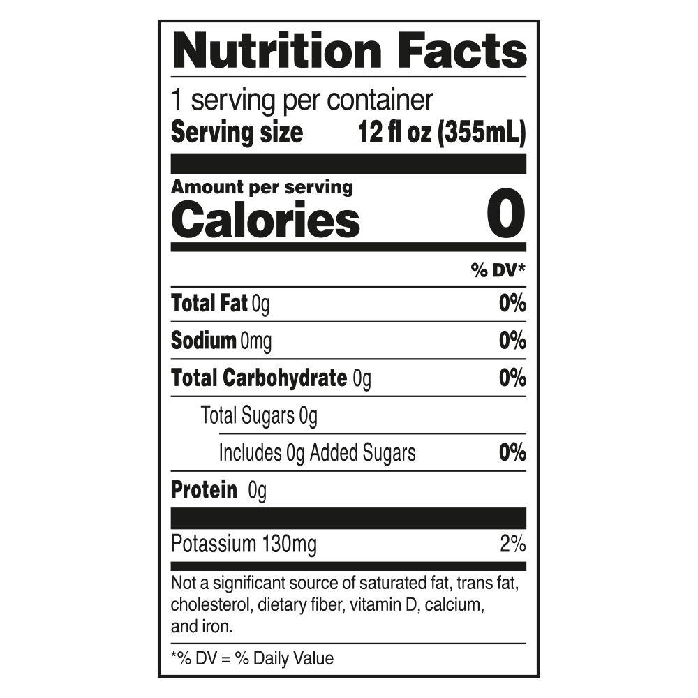 Nutrition Panel