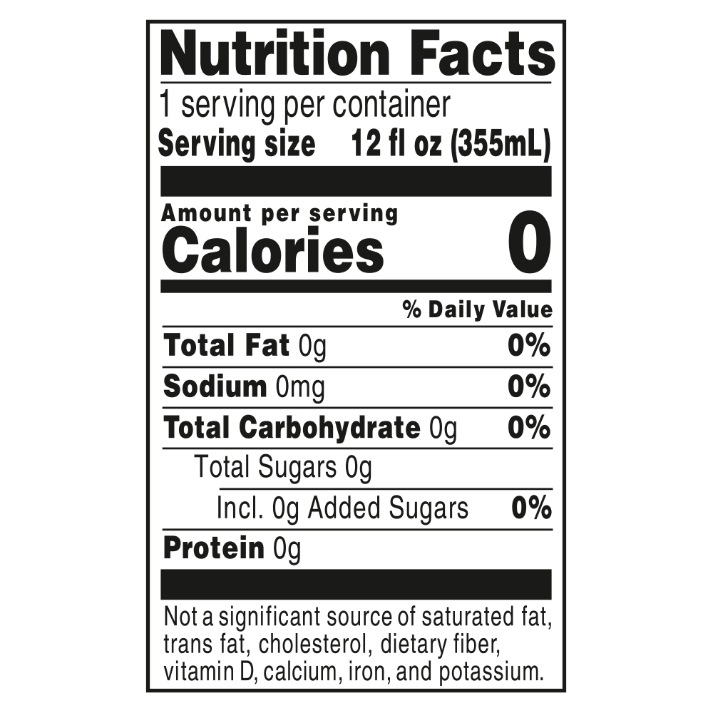 Nutrition Panel