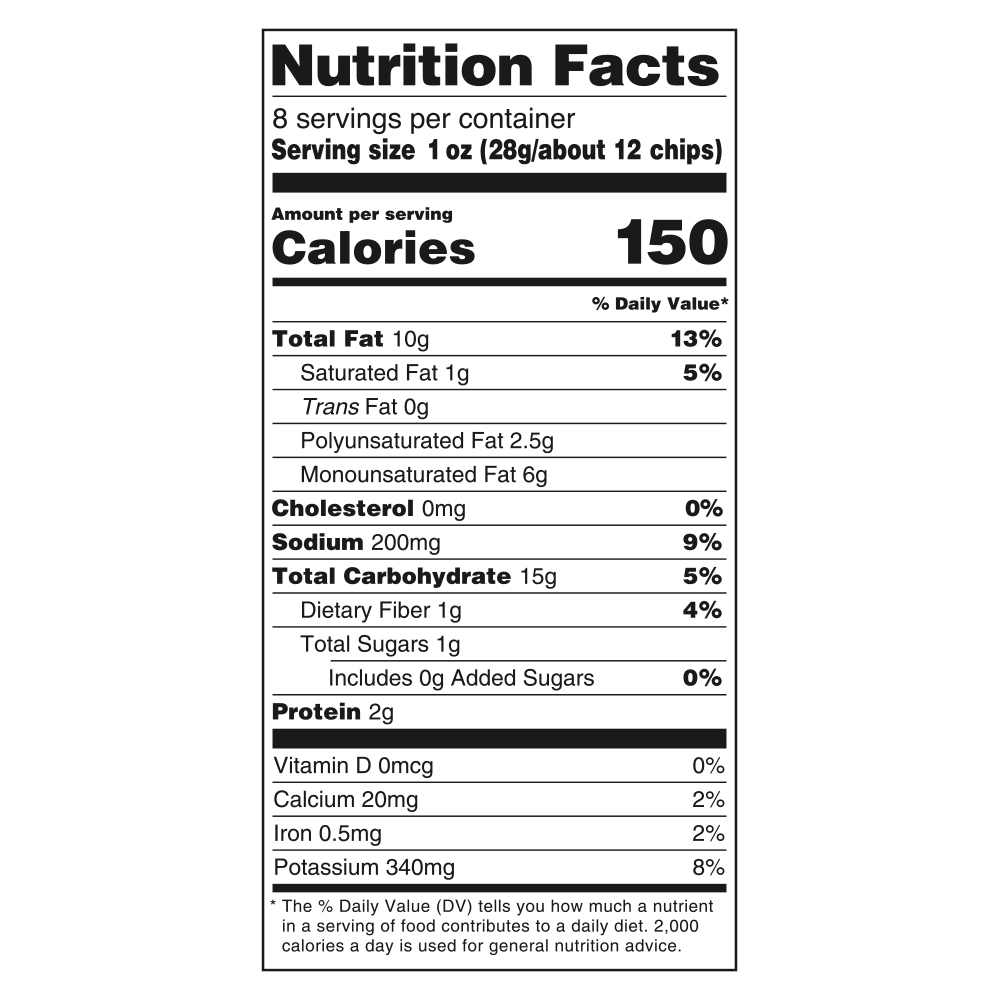 Nutrition Panel