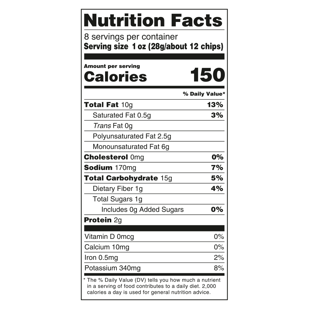 Nutrition Panel