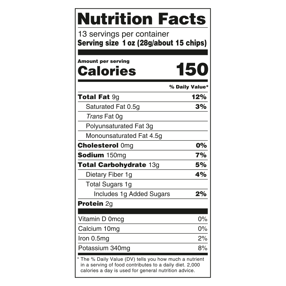 Nutrition Panel