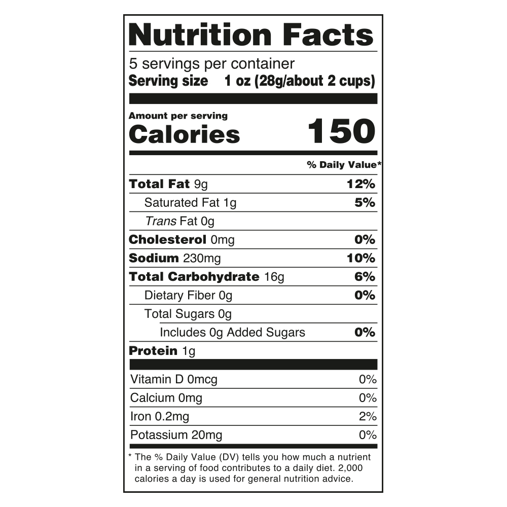 Nutrition Panel