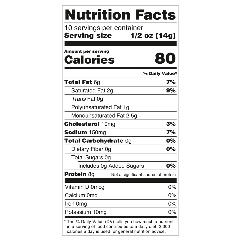 Nutrition Panel