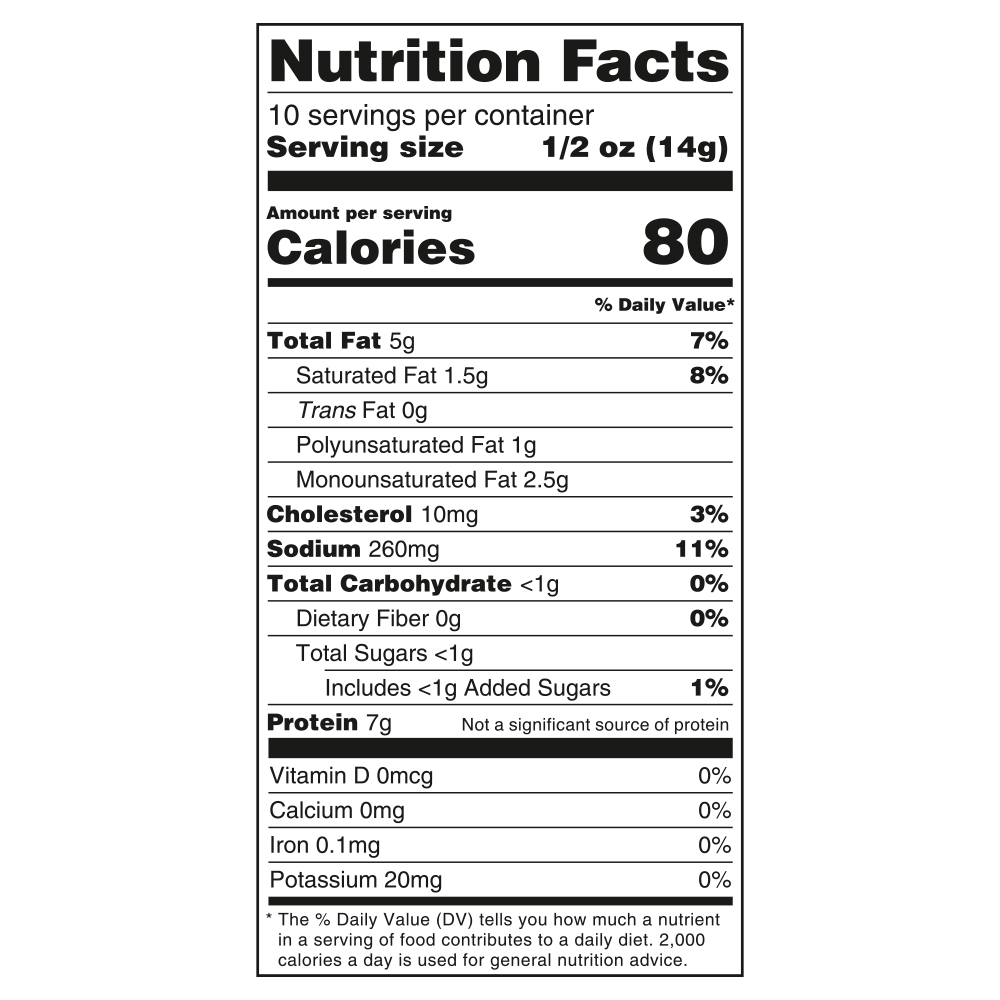 Nutrition Panel