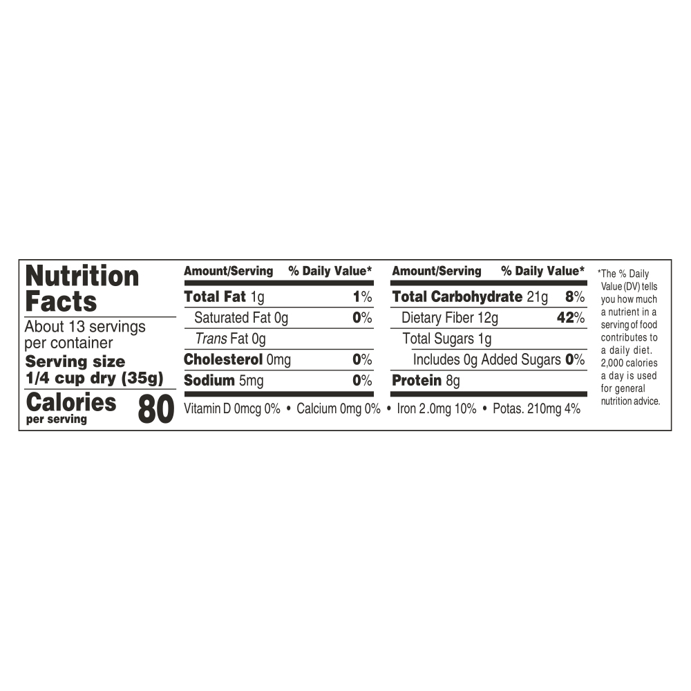 Nutrition Panel