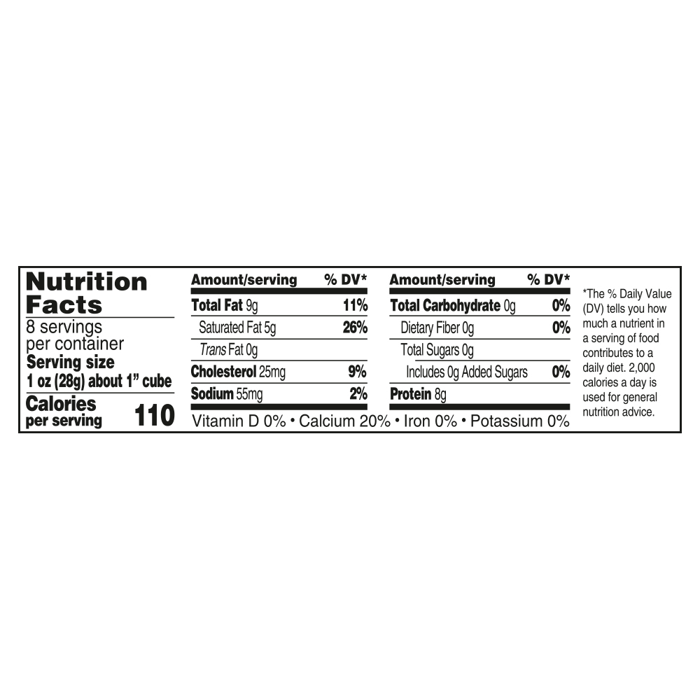 Nutrition Panel