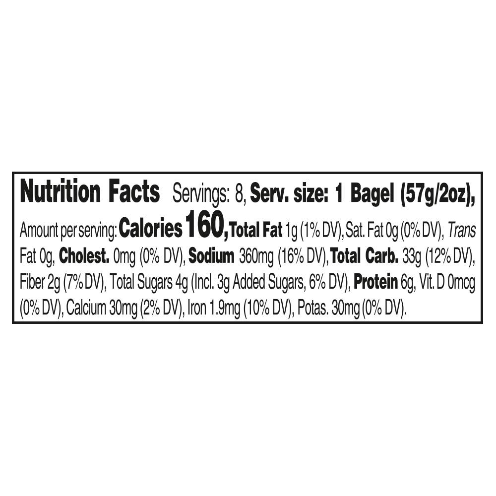 Nutrition Panel