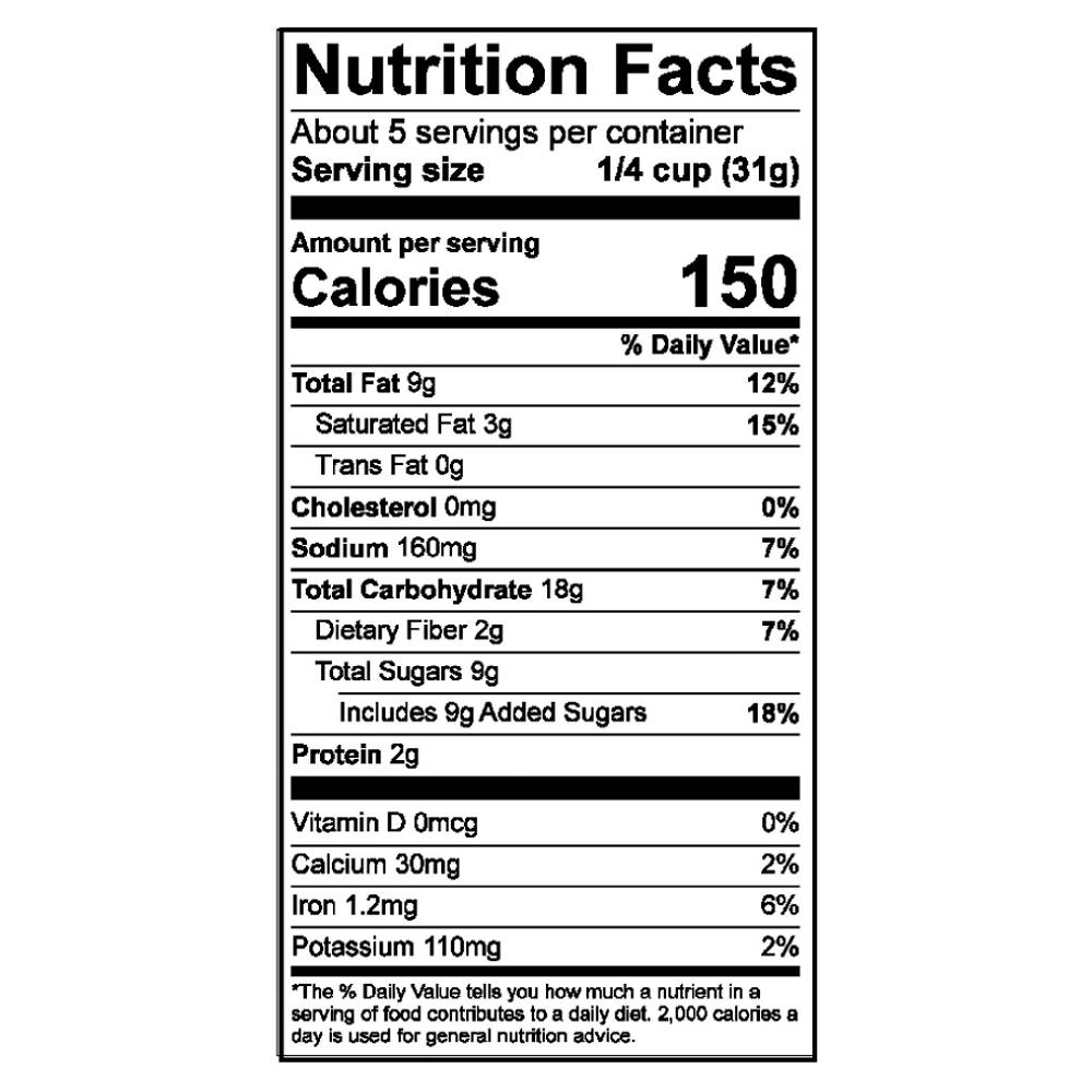 Nutrition Panel