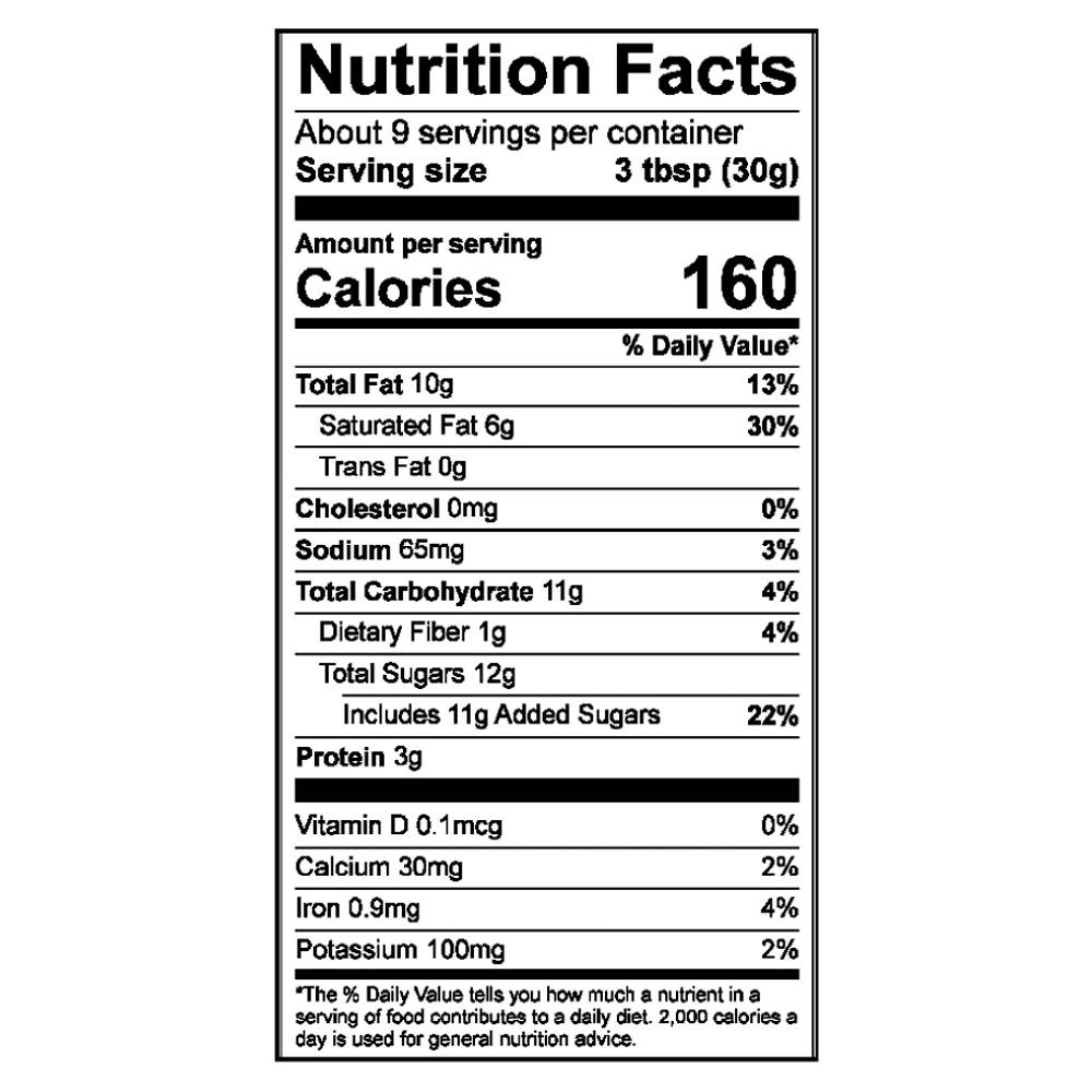 Nutrition Panel