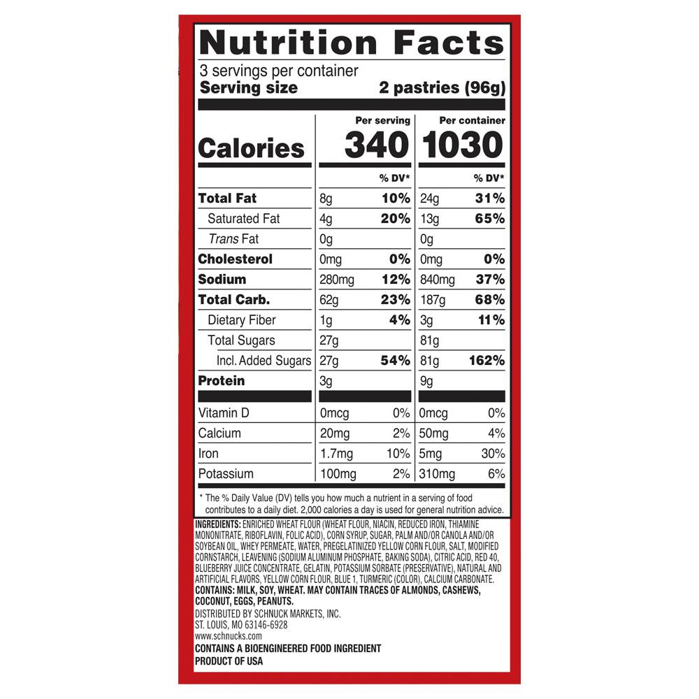 Nutrition Panel