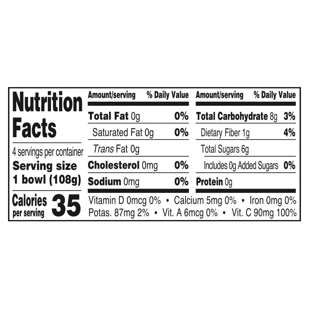 Nutrition Panel