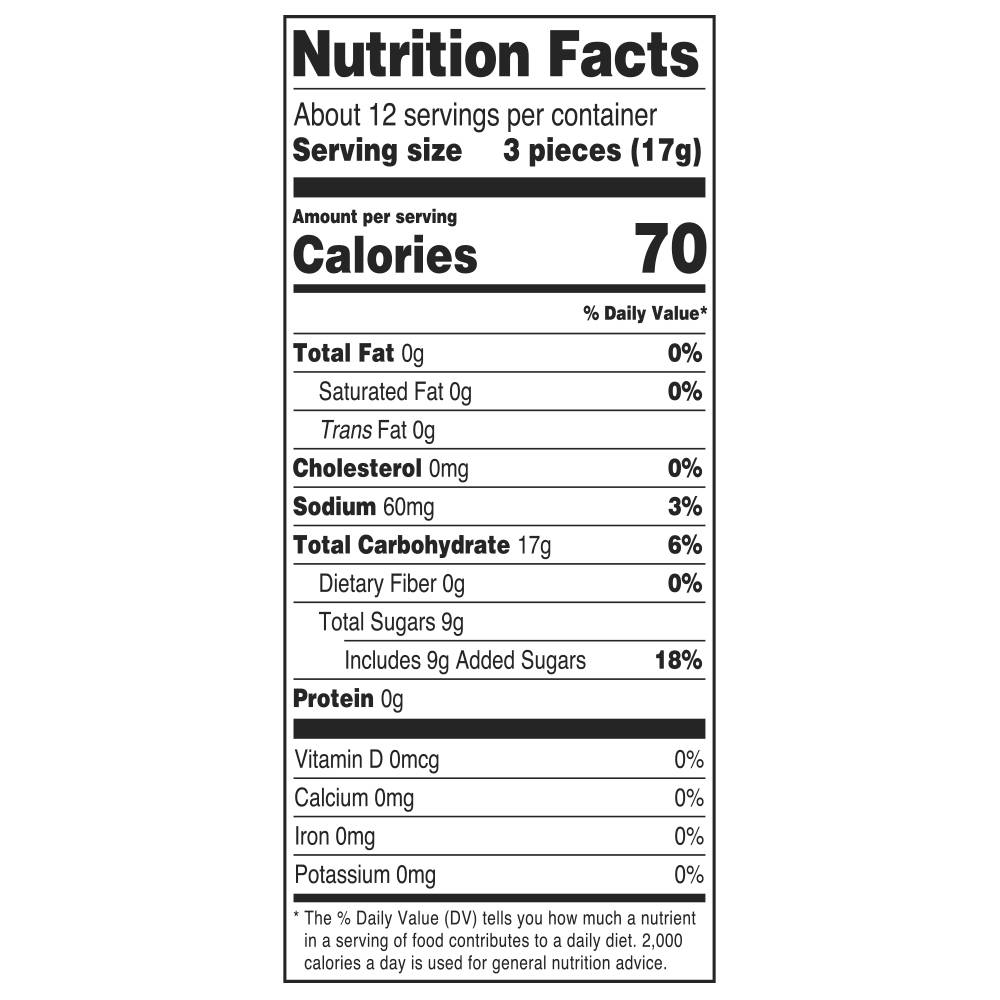 Nutrition Panel