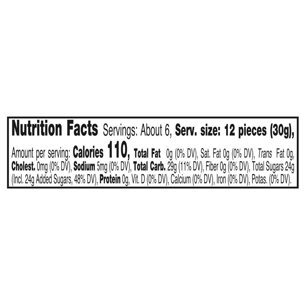 Nutrition Panel