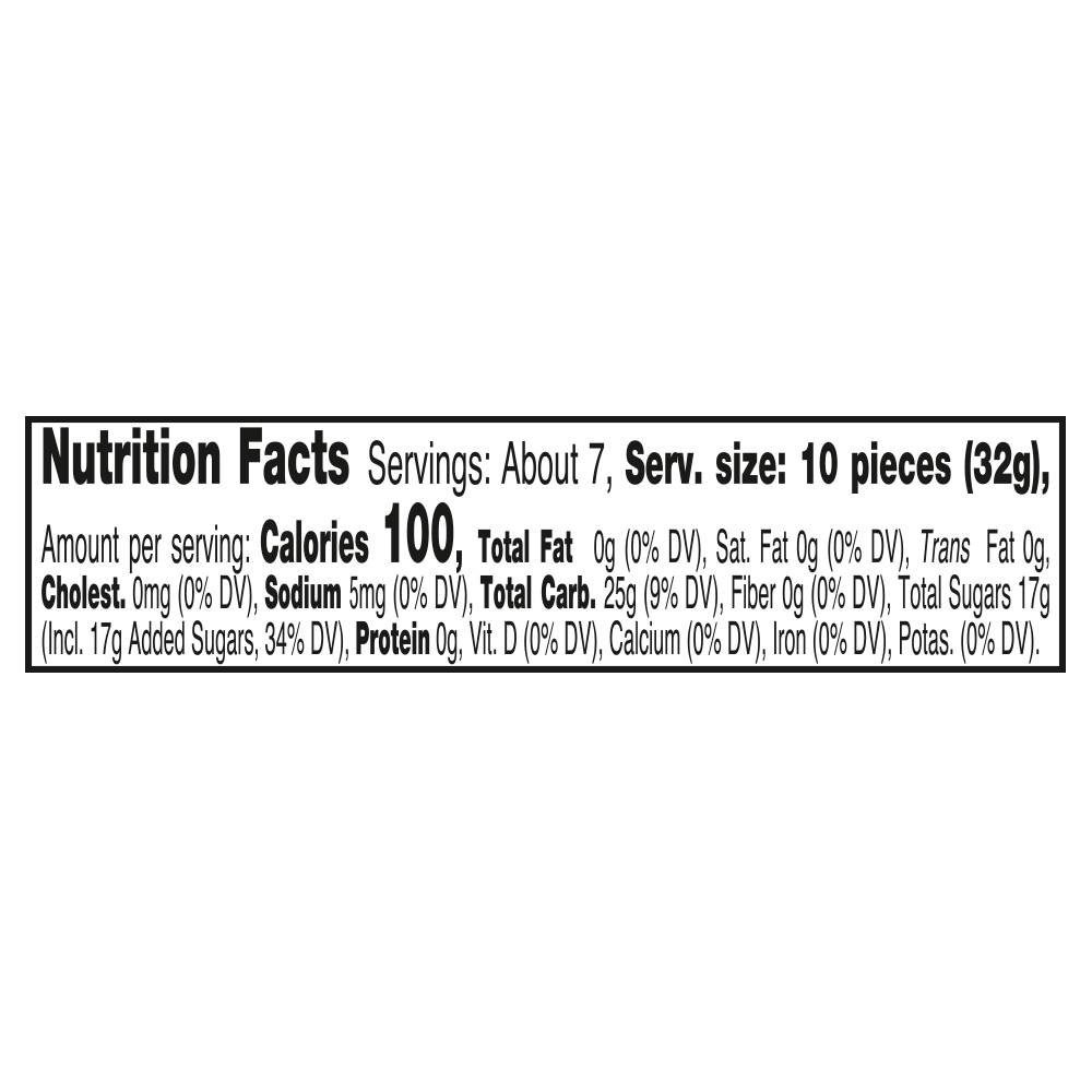 Nutrition Panel