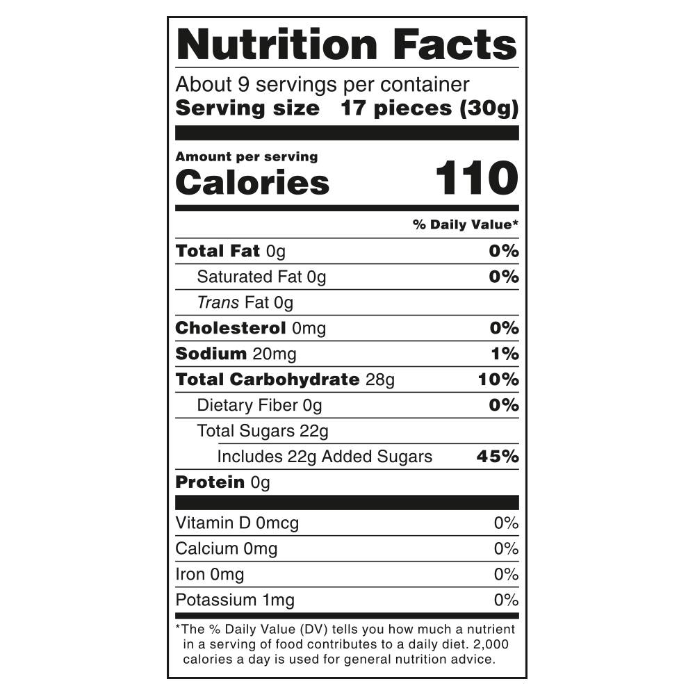 Nutrition Panel