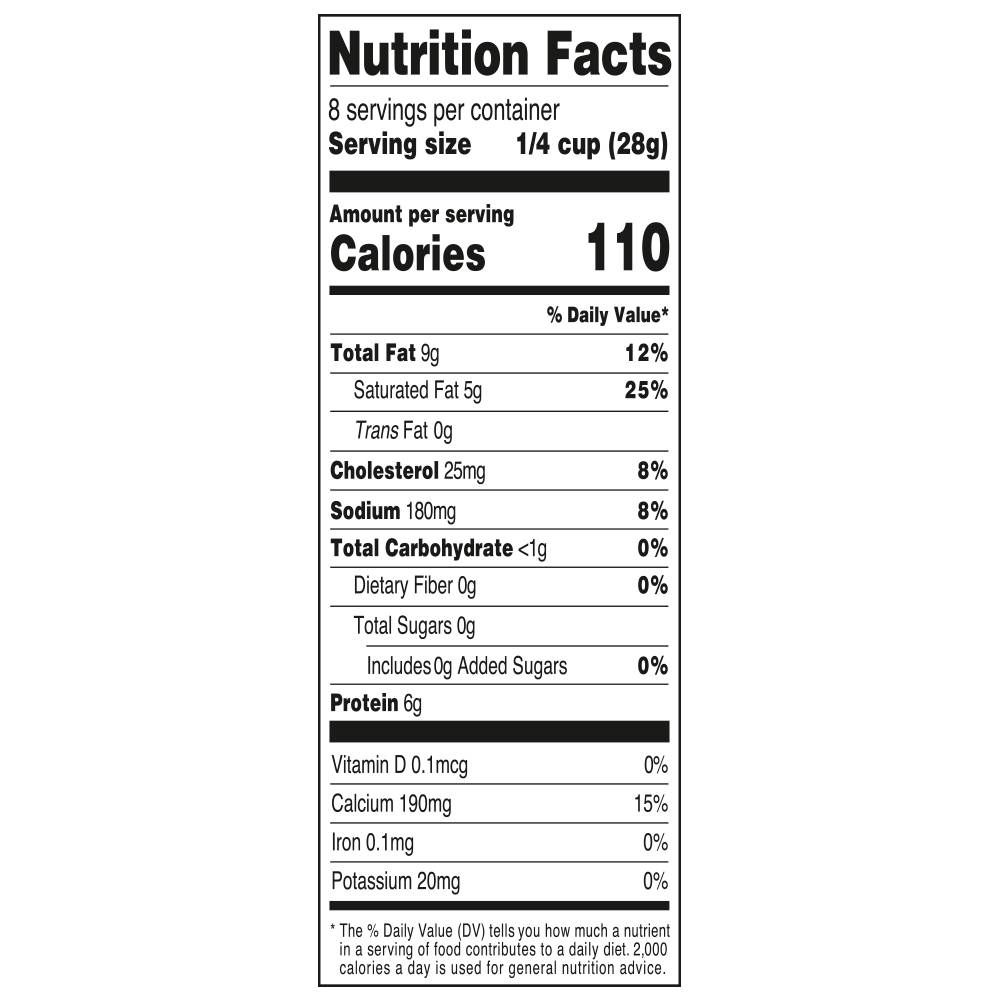 Nutrition Panel