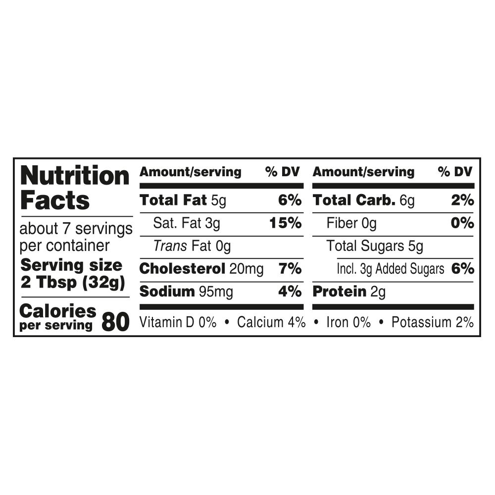 Nutrition Panel