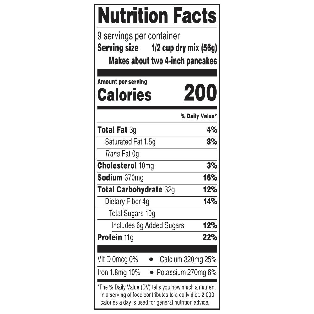Nutrition Panel